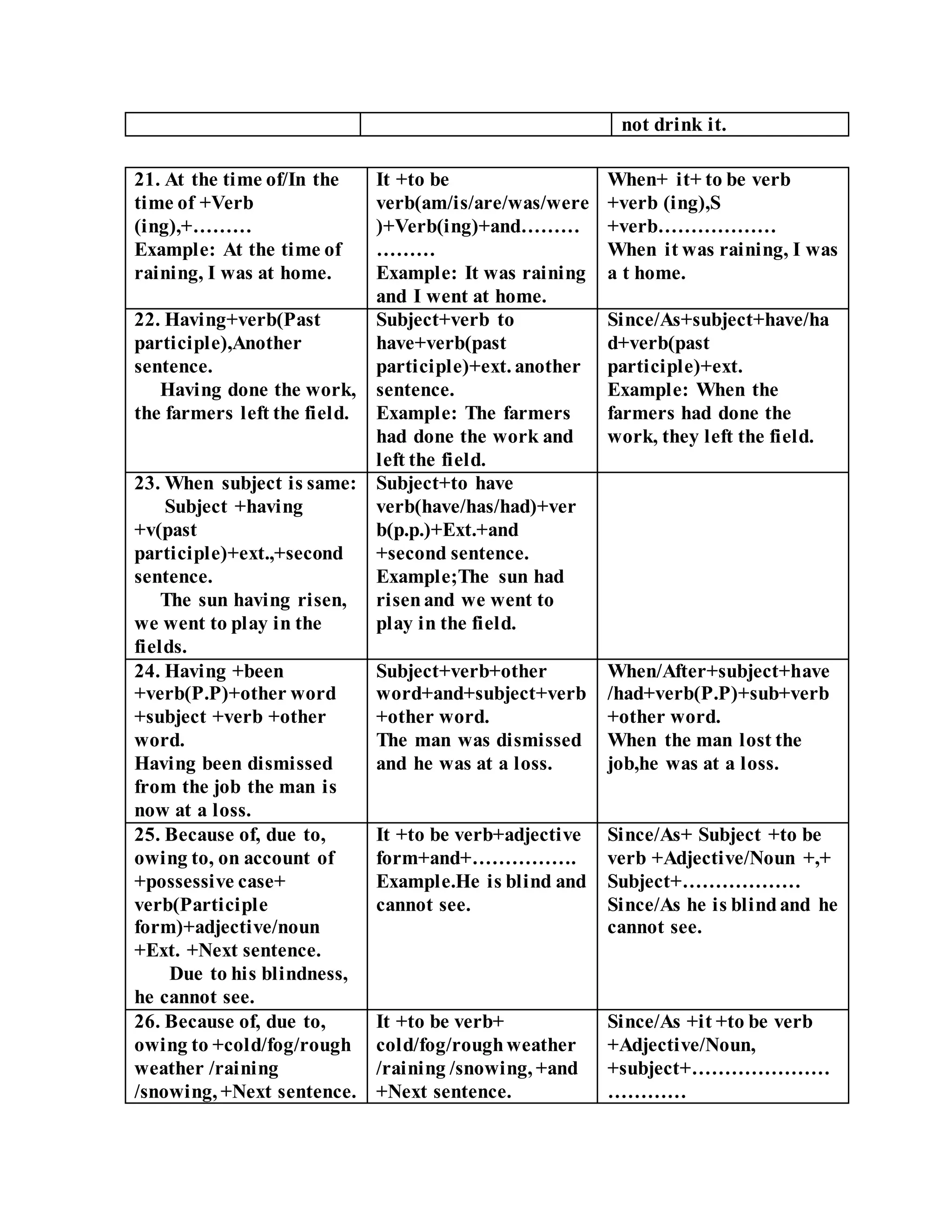 Tansformation of sentence | DOCX