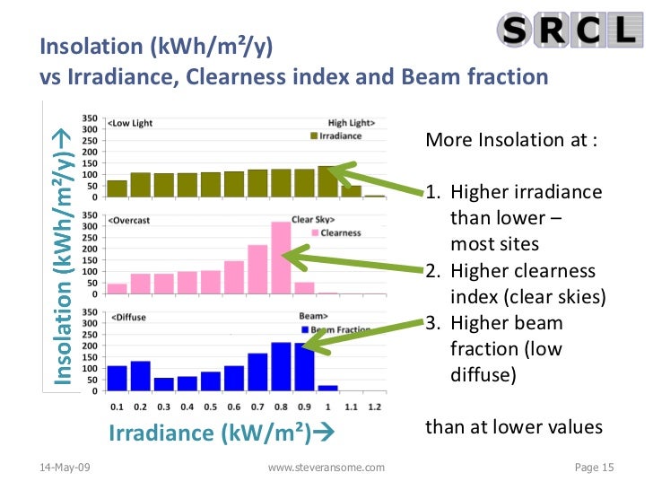 Outdoor Testing Analysis And Performance Predictions Of PV Technolog 