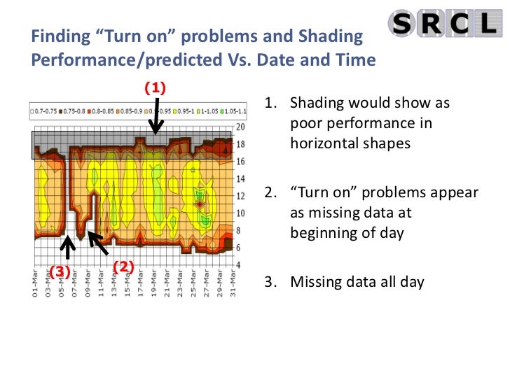 Outdoor Testing Analysis And Performance Predictions Of PV Technolog 