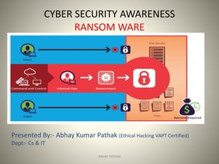 CYBER SECURITY AWARENESS
RANSOM WARE
ABHAY PATHAK
Presented By:- Abhay Kumar Pathak (Ethical Hacking VAPT Certified)
Dept:- Cs & IT
 