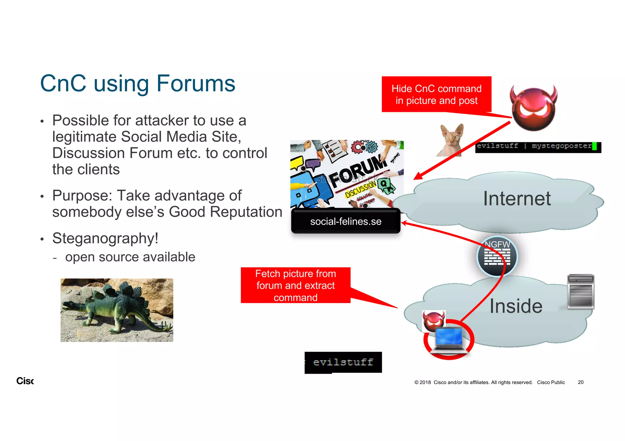 © 2018 Cisco and/or its affiliates. All rights reserved. Cisco Public
CnC using Forums
• Possible for attacker to use a
legitimate Social Media Site,
Discussion Forum etc. to control
the clients
• Purpose: Take advantage of
somebody else’s Good Reputation
• Steganography!
- open source available
Internet
NGFW
Inside
Fetch picture from
forum and extract
command
social-felines.se
Hide CnC command
in picture and post
20BRKSEC-2002
 