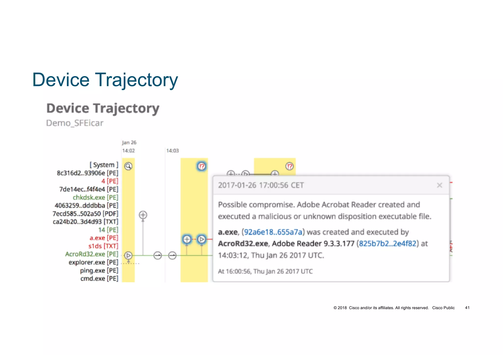 © 2018 Cisco and/or its affiliates. All rights reserved. Cisco Public
Device Trajectory
TECSEC-2005 41
 