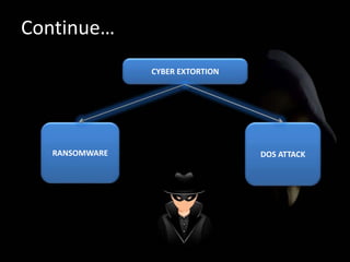 Continue…
CYBER EXTORTION
RANSOMWARE DOS ATTACK
 