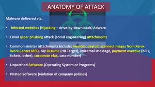 3. Ransomware (cyber awareness series) | PPT