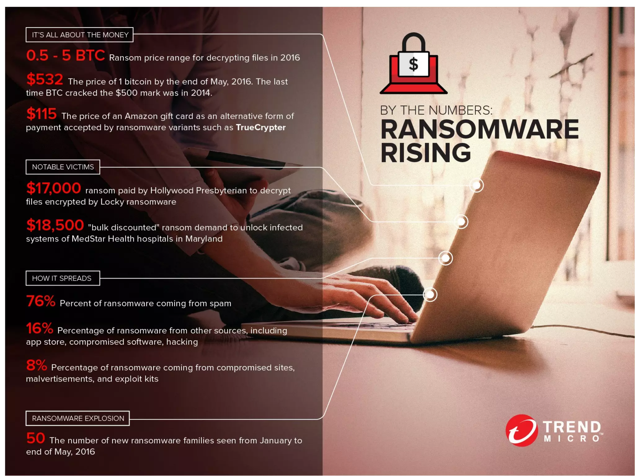 (c) Genus One Ltd 2016
Technical Details
 