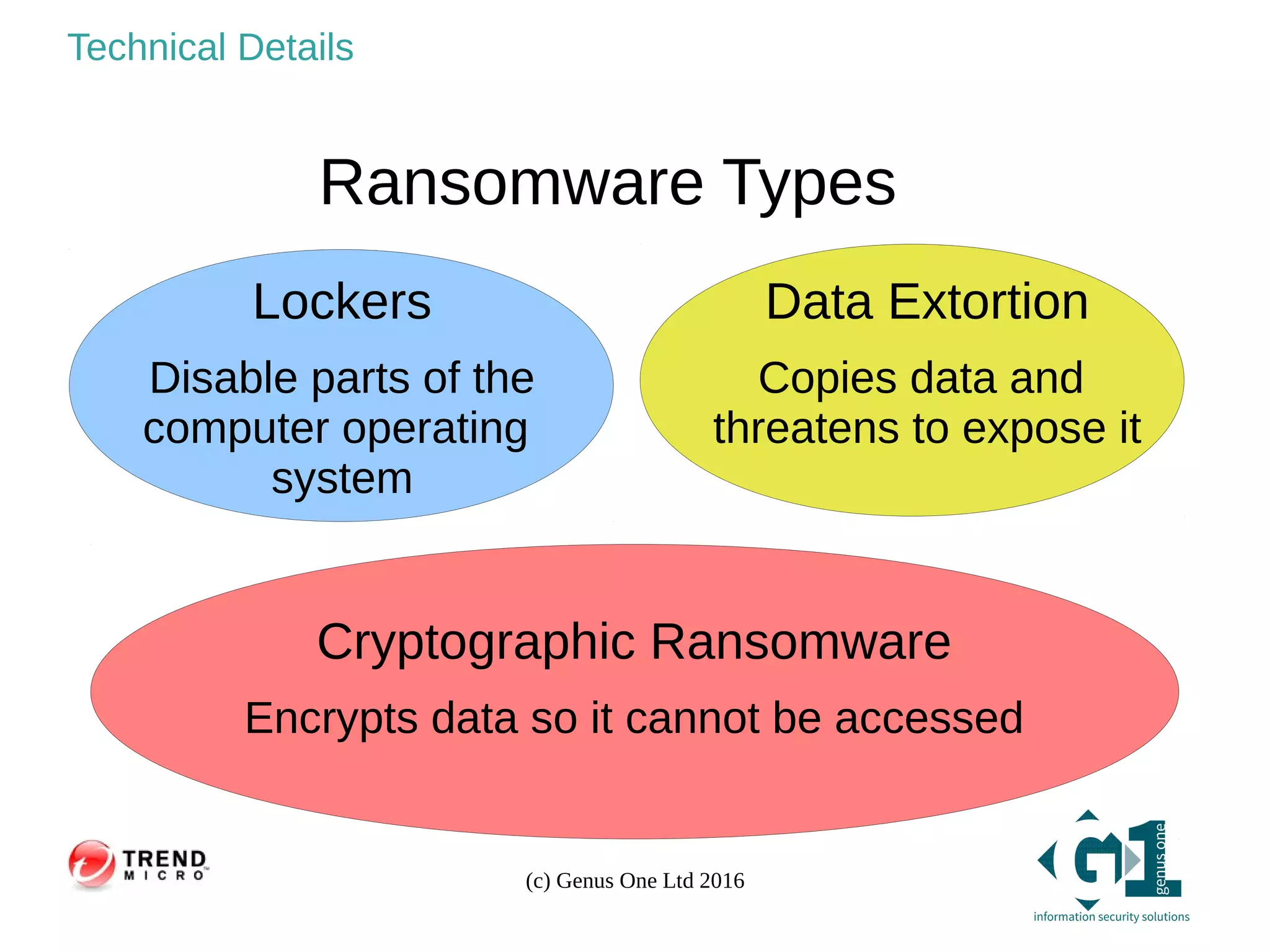 (c) Genus One Ltd 2016
Technical Details
Ransomware Types
Lockers
Disable parts of the
computer operating
system
Data Extortion
Copies data and
threatens to expose it
Cryptographic Ransomware
Encrypts data so it cannot be accessed
 
