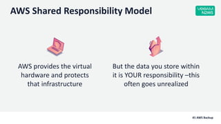 How to Ransomware-Proof your AWS Cloud | PPTX