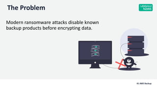 How to Ransomware-Proof your AWS Cloud | PPTX