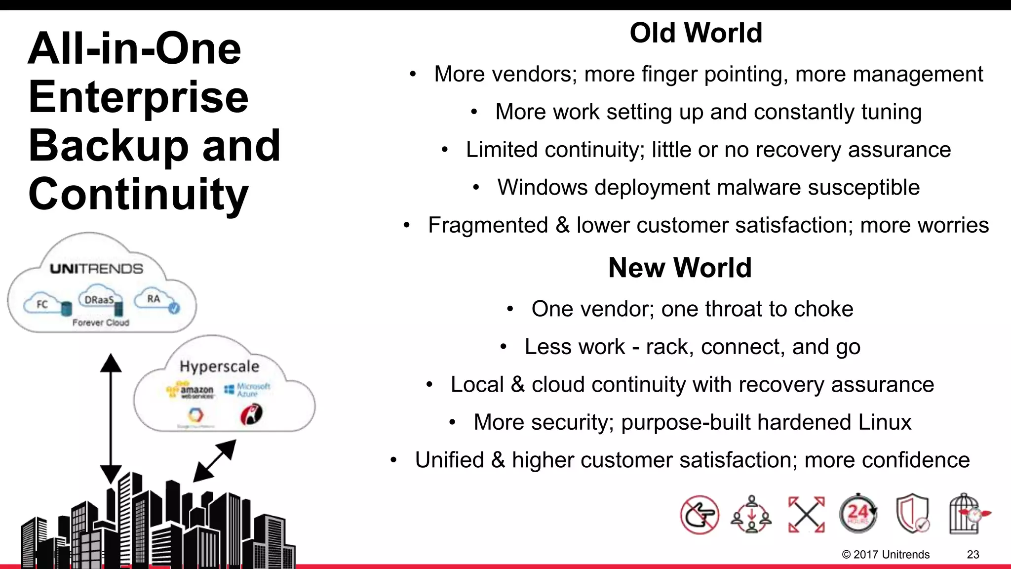 © 2017 Unitrends 23
All-in-One
Enterprise
Backup and
Continuity
Old World
• More vendors; more finger pointing, more management
• More work setting up and constantly tuning
• Limited continuity; little or no recovery assurance
• Windows deployment malware susceptible
• Fragmented & lower customer satisfaction; more worries
New World
• One vendor; one throat to choke
• Less work - rack, connect, and go
• Local & cloud continuity with recovery assurance
• More security; purpose-built hardened Linux
• Unified & higher customer satisfaction; more confidence
 