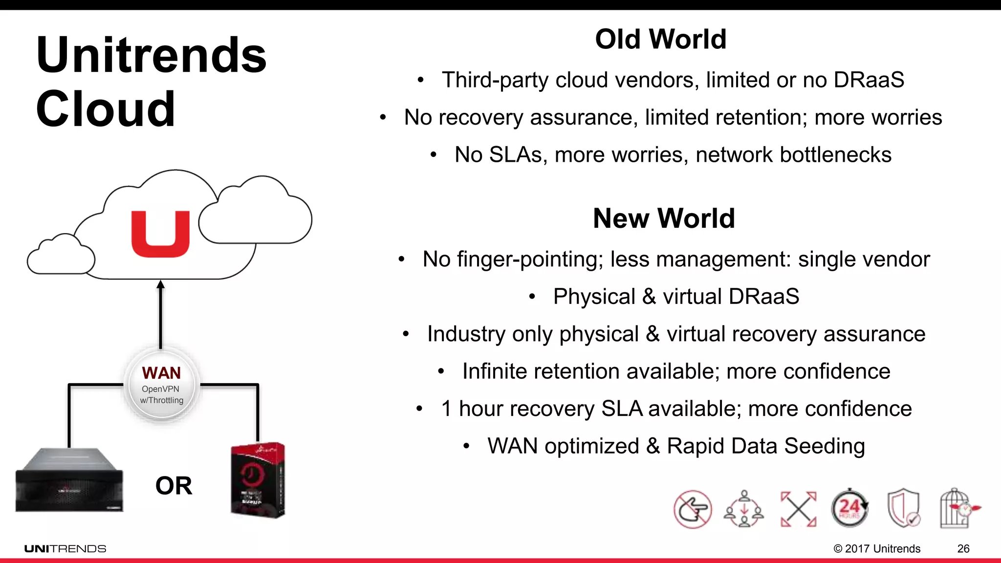 © 2017 Unitrends 26
Unitrends
Cloud
Old World
• Third-party cloud vendors, limited or no DRaaS
• No recovery assurance, limited retention; more worries
• No SLAs, more worries, network bottlenecks
New World
• No finger-pointing; less management: single vendor
• Physical & virtual DRaaS
• Industry only physical & virtual recovery assurance
• Infinite retention available; more confidence
• 1 hour recovery SLA available; more confidence
• WAN optimized & Rapid Data Seeding
WAN
OpenVPN
w/Throttling
OR
 
