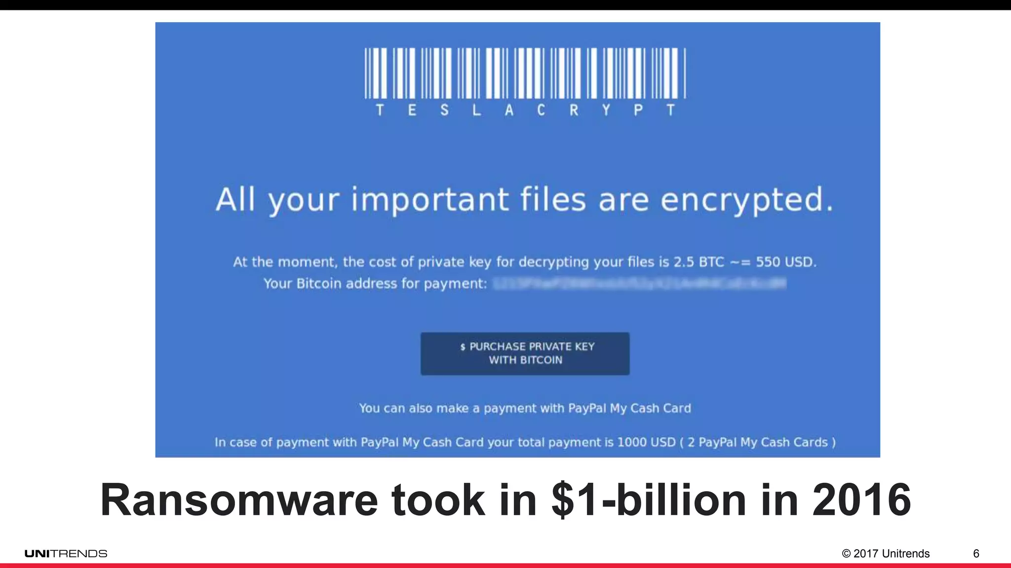 © 2017 Unitrends 6
Ransomware took in $1-billion in 2016
 