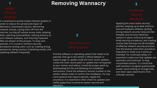 Removing Wannacry
install the most
recent patche
2
Implement
Security
Measures
3
1
Isolate
Infected
Systems
It is essential to quickly isolate infected systems in
order to reduce the spread and impact of
WannaCry ransomware attacks. Monitoring
network activity, cutting them off from the
internet, turning off remote access tools, isolating
them, patching vulnerabilities, utilizing antivirus or
anti-malware software, and restoring impacted
files are all part of this process. To stop such
assaults, it is crucial to reinforce security
procedures among users, such as creating strong
passwords, being cautious of phishing emails, and
updating software frequently.
Find the software or operating system that needs to be
patched, then go to the vendor's official website or
support page to rapidly install the most recent updates.
Locate the most recent patch or update that corresponds
to your version and edition. Install the proper patch by
downloading the file and following the installation
instructions. Check the software's version number or the
vendor release notes to confirm the installation. For any
more systems that require patches, repeat this
procedure. It is essential to often check for updates and
swiftly apply fixes to preserve system security and
operation.
Applying the most recent security
patches, keeping up-to-date antivirus
and anti-malware software, putting
strong network security measures like
firewalls and intrusion detection
systems in place, enforcing stringent
email security procedures, and creating
routine data backups are all examples
of effective network security practices.
Test the backup restoration procedure
frequently to make sure it works as
intended. For continued safety, it's
essential to make sure that updates are
automatic and continual. To stop
ransomware attacks, it's critical that
staff members recognize questionable
emails, avoid clicking on strange links,
and never open attachments from
unknown sources.
 