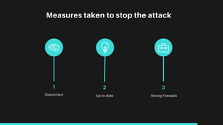 Measures taken to stop the attack
Up-to-date
2
Strong Firewalls
3
1
Disconnect
 