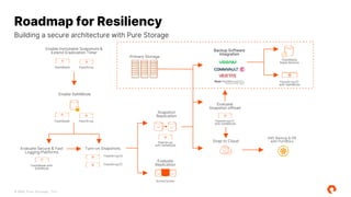 Ransomware Defense and Remediation with Pure Storage. | PPTX