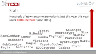 © 2016 JURINNOV, LLC All Rights Reserved.
Hundreds of new ransomware variants just this year this year
(over 400% increase since 2015)
Stats
KeRanger
PayCrypt
JobCryptor
HiBuddy
HydraCryptVipasana
Umbrecrypt
LOCKY
CryptoJocker
Nanolocker
LeChiffre
Magic
Ginx
73v3n
Mamba
HDDCryptor
SAMSAM
Powerware
Peyta
Jigsaw
Cerber
Radamant Rokku
 