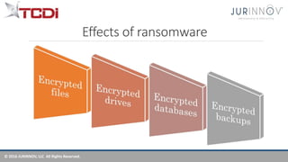 © 2016 JURINNOV, LLC All Rights Reserved.
Effects of ransomware
 