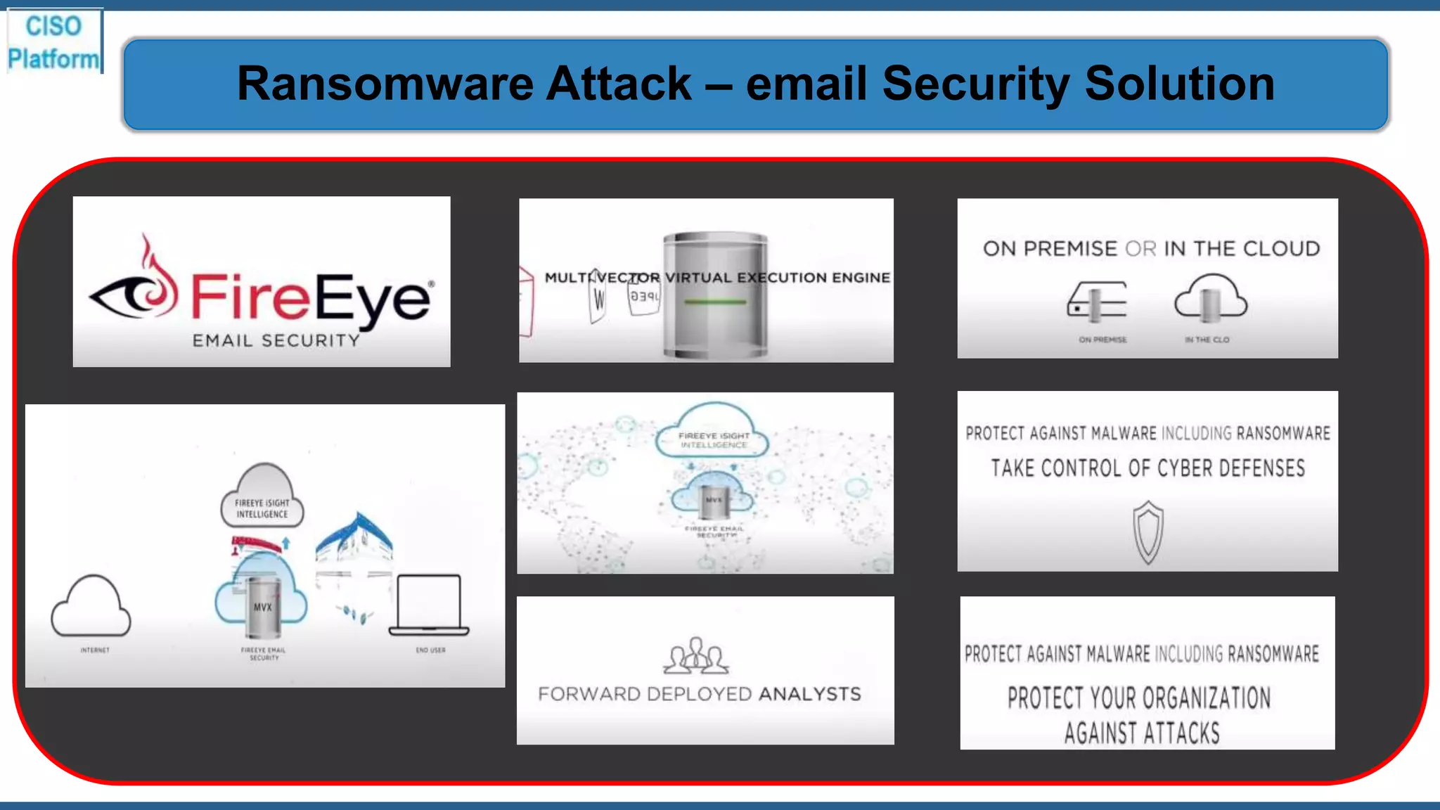 Ransomware Attack – email Security Solution
 