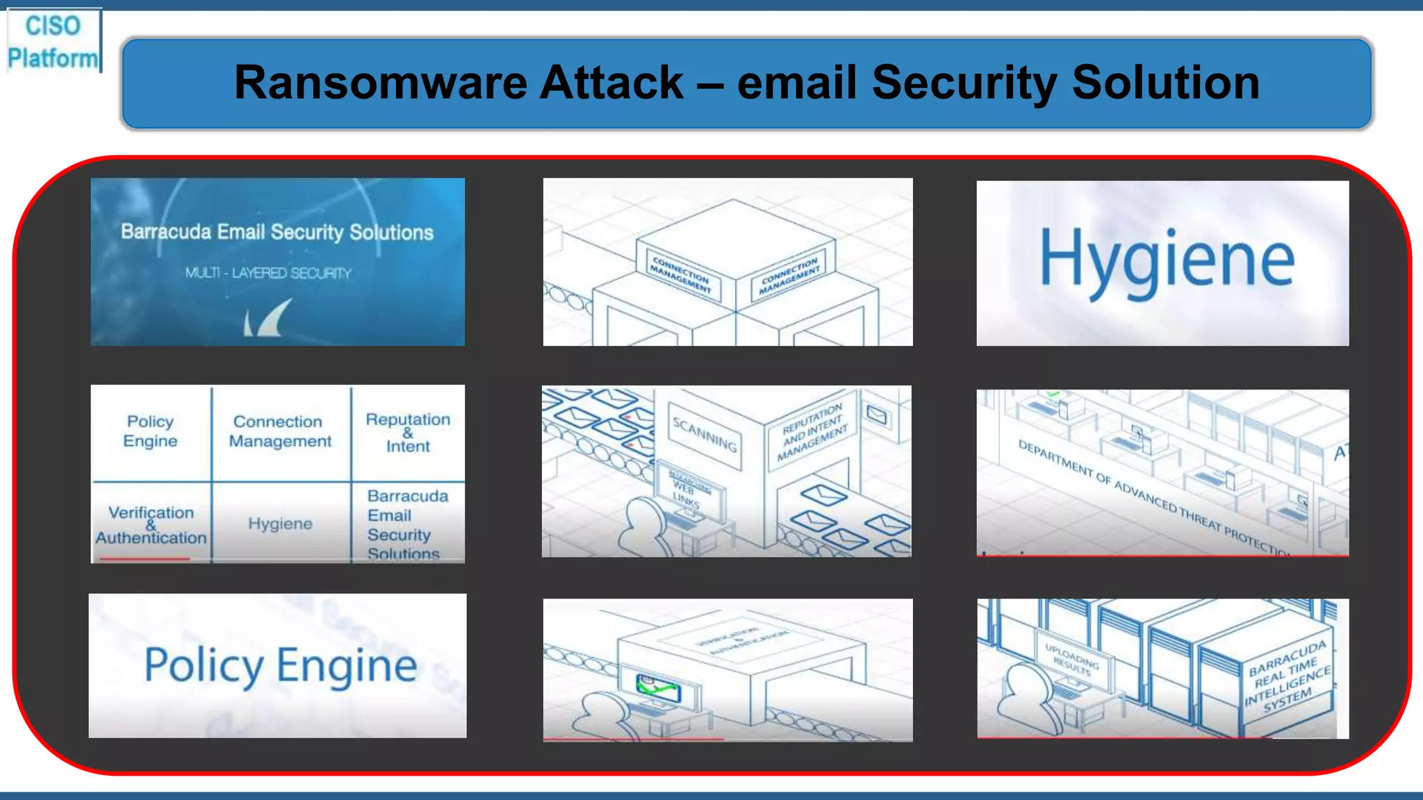 Ransomware Attack – email Security Solution
 