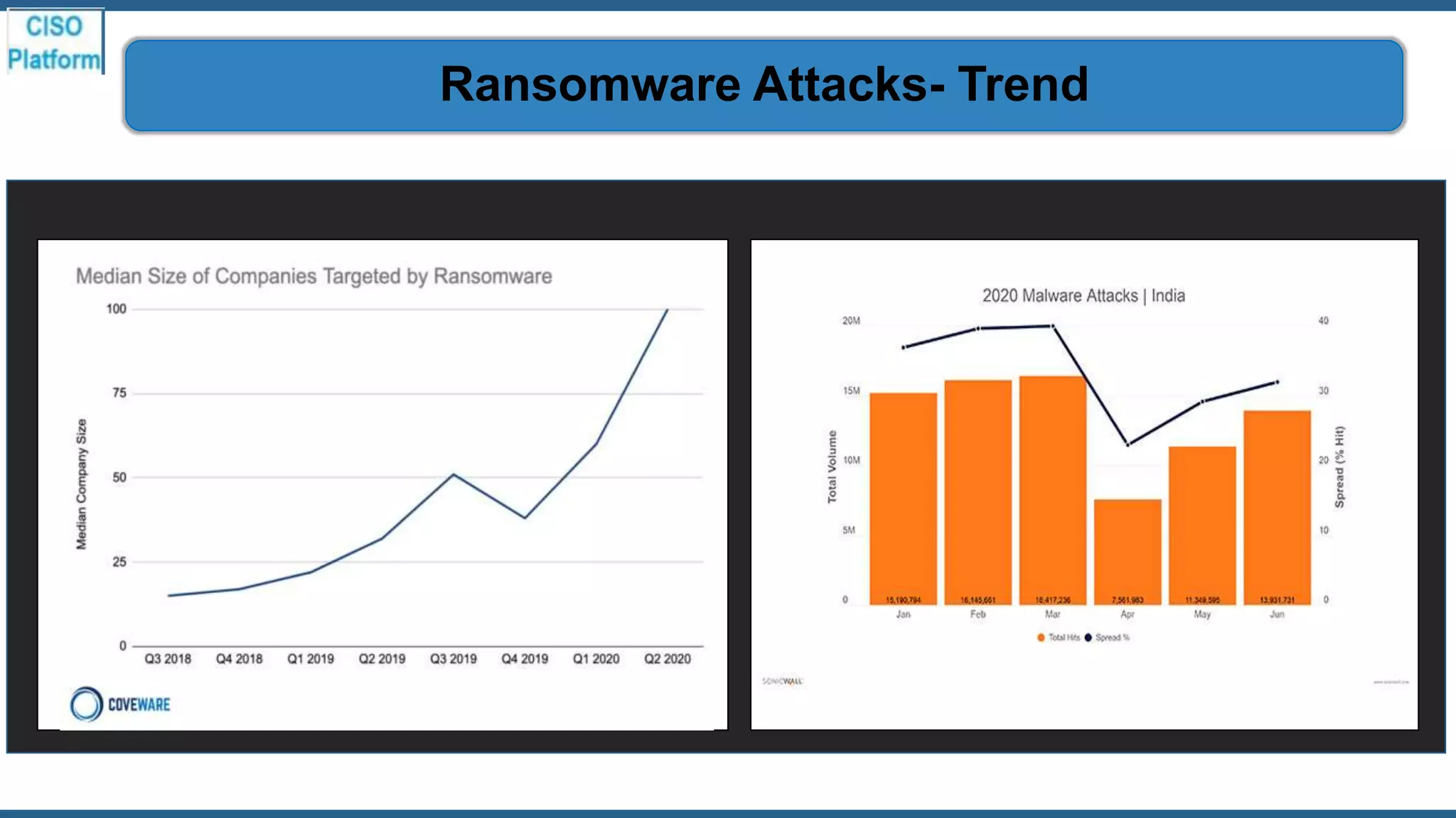 Ransomware Attacks- Trend
 