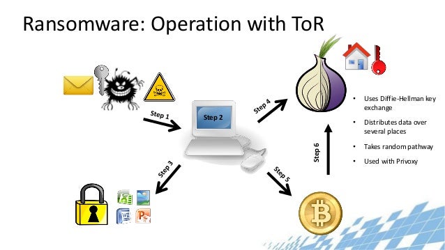 Tor Key Exchange,Pound Sterling to Euro Exchange Rate Forecast: Could UK Retail Sales Bolster GBP/EUR?