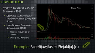 CRYPTOLOCKER
• STARTED TO APPEAR AROUND
SEPTEMBER 2013
• DELIVERED MAINLY THOUGH
THE GAMOVERZEUS (GOZ) P2P
BOTNET
• USED DOMAIN GENERATED
ALGORYTHMS (DGA)
• PRODUCE THOUSANDS OF
DOMAINS
• ONLY 1 OR 2 WERE REAL
Example: Faoefijawjfaslekf9ejaklja[.]ru
Bitcoin Price
 