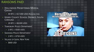 RANSOMS PAID
• HOLLYWOOD PRESBYTERIAN MEDICAL
CENTER
• 40 BTC (~$17,000 USD) RANSOM PAID.
• HORRY COUNTY SCHOOL DISTRICT, SOUTH
CAROLINA
• 20 BTC (~$8,000 USD)
• TEWKSBURY POLICE DEPARTMENT
• 1 BTC (~$500 USD)
• SWANSEA POLICE DEPARTMENT
• 2 BTC (~$750 USD)
• VILLAGE OF ILION, NEW YORK
• $800 USD
 
