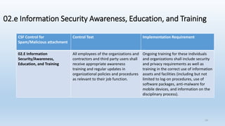 02.e Information Security Awareness, Education, and Training
CSF Control for
Spam/Malicious attachment
Control Text Implementation Requirement
02.E Information
Security/Awareness,
Education, and Training
All employees of the organizations and
contractors and third party users shall
receive appropriate awareness
training and regular updates in
organizational policies and procedures
as relevant to their job function.
Ongoing training for these individuals
and organizations shall include security
and privacy requirements as well as
training in the correct use of information
assets and facilities (including but not
limited to log-on procedures, use of
software packages, anti-malware for
mobile devices, and information on the
disciplinary process).
24
 