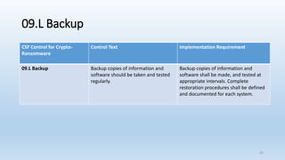 09.L Backup
CSF Control for Crypto-
Ransomware
Control Text Implementation Requirement
09.L Backup Backup copies of information and
software should be taken and tested
regularly.
Backup copies of information and
software shall be made, and tested at
appropriate intervals. Complete
restoration procedures shall be defined
and documented for each system.
26
 