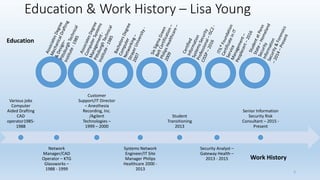 Education & Work History – Lisa Young
3
Various jobs
Computer
Aided Drafting
CAD
operator1985-
1988
Network
Manager/CAD
Operator – KTG
Glassworks –
1988 - 1999
Customer
Support/IT Director
– Anesthesia
Recording, Inc.
/Agilent
Technologies –
1999 – 2000
Systems Network
Engineer/IT Site
Manager Philips
Healthcare 2000 -
2013
Student
Transitioning
2013
Security Analyst –
Gateway Health –
2013 - 2015
Senior Information
Security Risk
Consultant – 2015 -
Present
Education
Work History
 
