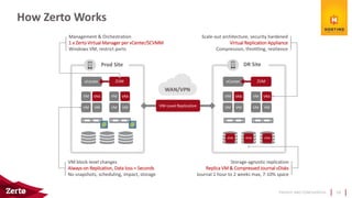 PRIVATE AND CONFIDENTIAL 18
Scale-out architecture, security hardened
Virtual Replication Appliance
Compression, throttling, resilience
Prod Site
vCenter
VM VM
VM VRA
VM VM
VM VRA
DR Site
vCenter
VM VM
VM VRA
VM VM
VM VRA
WAN/VPN
VM-Level Replication
ZVM ZVM
VM block-level changes
Always-on Replication, Data loss = Seconds
No snapshots, scheduling, impact, storage
Management & Orchestration
1 x Zerto Virtual Manager per vCenter/SCVMM
Windows VM, restrict ports
Storage-agnostic replication
Replica VM & Compressed Journal vDisks
Journal 1 hour to 2 weeks max, 7-10% space
vDisk vDisk vDisk
How Zerto Works
 