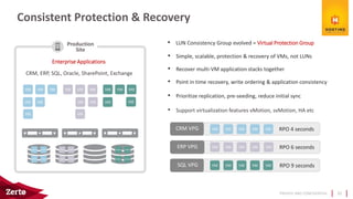 PRIVATE AND CONFIDENTIAL
Consistent Protection & Recovery
20
• Simple, scalable, protection & recovery of VMs, not LUNs
• Recover multi-VM application stacks together
• Point in time recovery, write ordering & application consistency
• Prioritize replication, pre-seeding, reduce initial sync
• Support virtualization features vMotion, svMotion, HA etc
Production
Site
Enterprise Applications
VM
VM
VM VM
vDisk
vDisk
CRM, ERP, SQL, Oracle, SharePoint, Exchange
CRM VPG VM VM VM VM VM
SQL VPG VM VM VM VM VM
VM
VM
VM
VM
vDisk
vDiskvDisk
VM
RPO 4 seconds
RPO 9 seconds
ERP VPG RPO 6 secondsVM VM VM VM VM
• LUN Consistency Group evolved = Virtual Protection Group
VM VM
VM
vDisk
VM
vDisk
VM
VM VM
VM
vDisk
vDisk
vDisk vDisk
vDisk
 