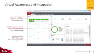 PRIVATE AND CONFIDENTIAL
Virtual Awareness and Integration
22
Hypervisor integrated
Real-time Dashboard
Service level driven
Role Based Access Control
Single Solution for BC/DR
REST API automation
Ensure compliance
DR Test Reporting
Prove recovery capability
 