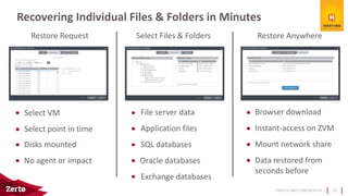 PRIVATE AND CONFIDENTIAL
Recovering Individual Files & Folders in Minutes
23
Select VM
Restore Request
File server data
Application files
SQL databases
Oracle databases
Exchange databases
Select Files & Folders
Browser download
Instant-access on ZVM
Mount network share
Data restored from
seconds before
Restore Anywhere
Disks mounted
No agent or impact
Select point in time
 