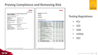PRIVATE AND CONFIDENTIAL
Proving Compliance and Removing Risk
24
• PCI
• ISO
• SOX
• HIPAA
• SEC
Testing Regulations
 