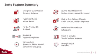 PRIVATE AND CONFIDENTIAL
Zerto Feature Summary
30
Install in Minutes
Simple Scalable Software
Click to Test, Failover, Migrate
RTO = Minutes, Prove Compliance
Journal Based Protection
Reduce impact, recover & re-wind
No Snapshots
Always-on, RPO = Seconds
Consistency Groupings
Storage &
Hypervisor Agnostic
For On-Premise DR
& DRaaS
Enterprise-Class Disaster
Recovery Software
Hypervisor-based
Virtual Aware
Powerful Data Protection
& Recovery
Strategic BC/DR
Platform
 