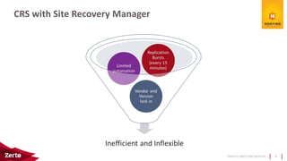 PRIVATE AND CONFIDENTIAL
CRS with Site Recovery Manager
6
 