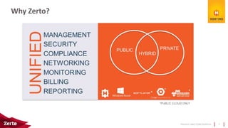 PRIVATE AND CONFIDENTIAL
Why Zerto?
7
 