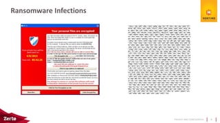 PRIVATE AND CONFIDENTIAL
Ransomware Infections
8
 