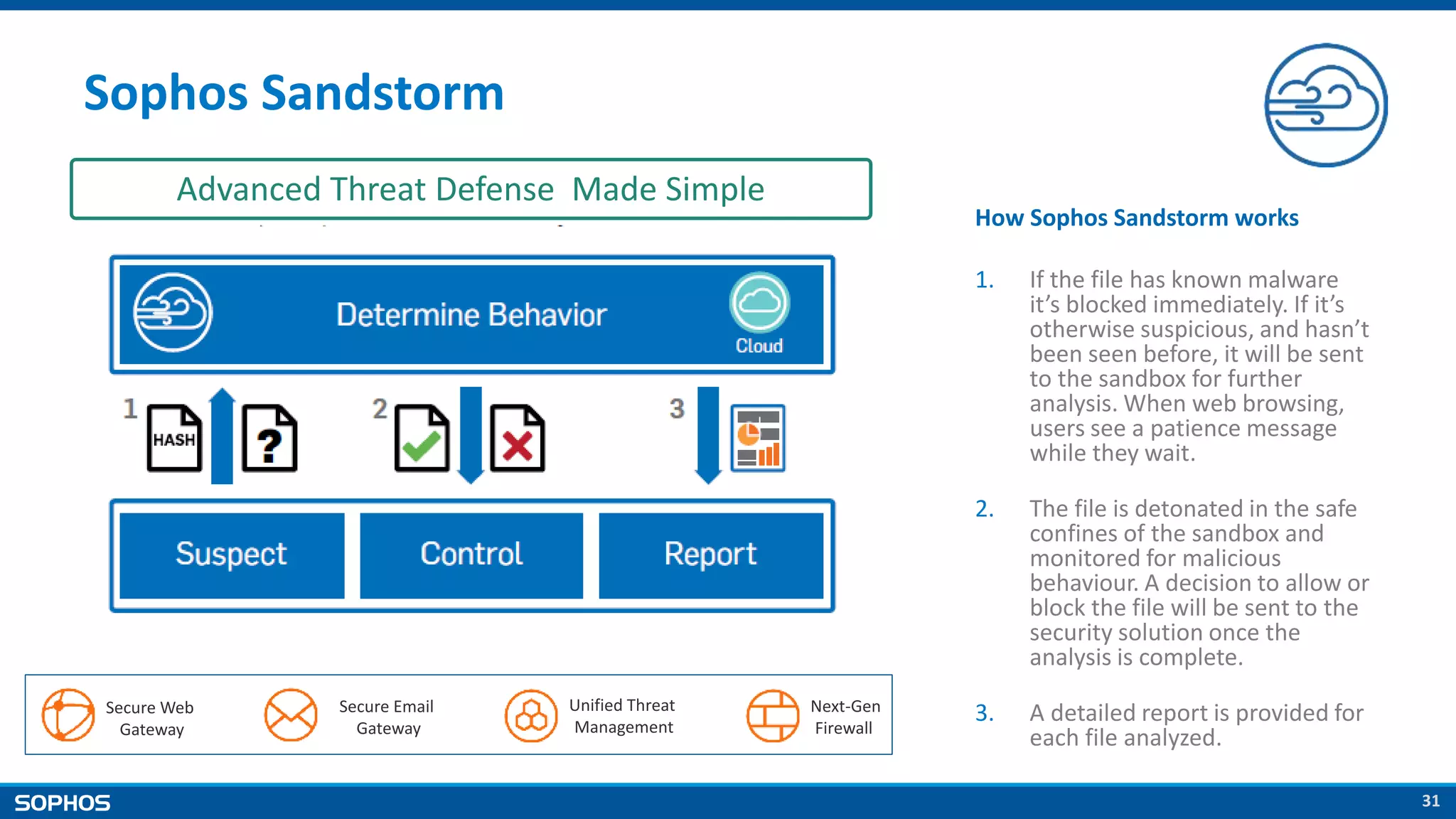 31
Sophos Sandstorm
How Sophos Sandstorm works
1. If the file has known malware
it’s blocked immediately. If it’s
otherwise suspicious, and hasn’t
been seen before, it will be sent
to the sandbox for further
analysis. When web browsing,
users see a patience message
while they wait.
2. The file is detonated in the safe
confines of the sandbox and
monitored for malicious
behaviour. A decision to allow or
block the file will be sent to the
security solution once the
analysis is complete.
3. A detailed report is provided for
each file analyzed.
Advanced Threat Defense Made Simple
Secure Web
Gateway
Secure Email
Gateway
Unified Threat
Management
Next-Gen
Firewall
 