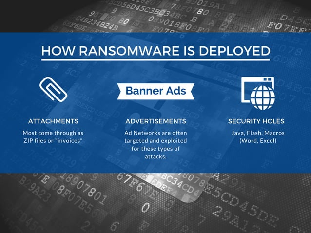 Ransomware: What it is and Strategies to prevent infection | PPT