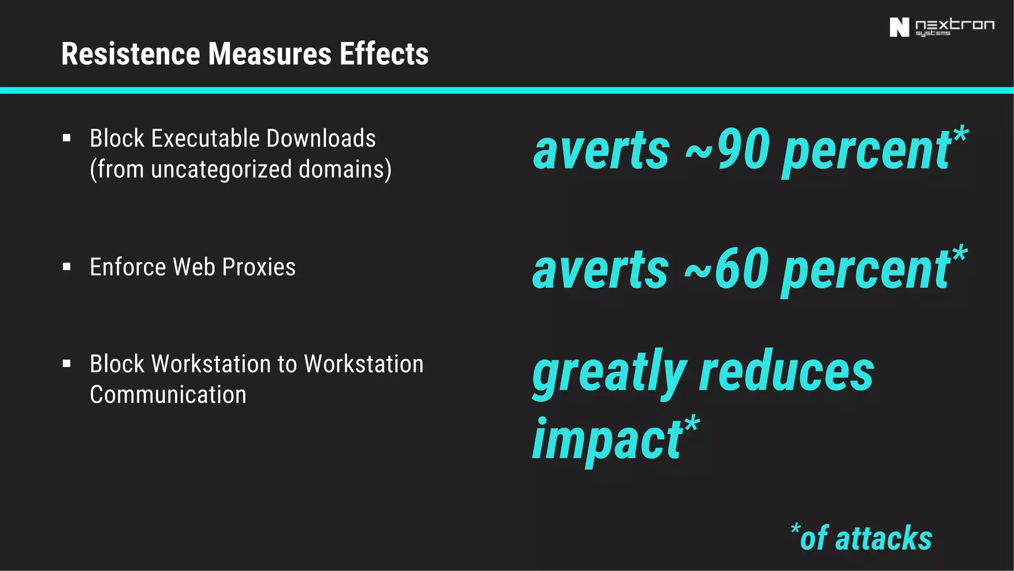 § Block Executable Downloads
(from uncategorized domains)
§ Enforce Web Proxies
§ Block Workstation to Workstation
Communication
Resistence Measures Effects
averts ~90 percent*
averts ~60 percent*
greatly reduces
impact*
*of attacks
 