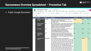 Ransomware Overview Spreadsheet – Prevention Tab
§ Public Google Document
https://docs.google.com/spreadsheets/d/1TWS238xacAto-
fLKh1n5uTsdijWdCEsGIM0Y0Hvmc5g/
 