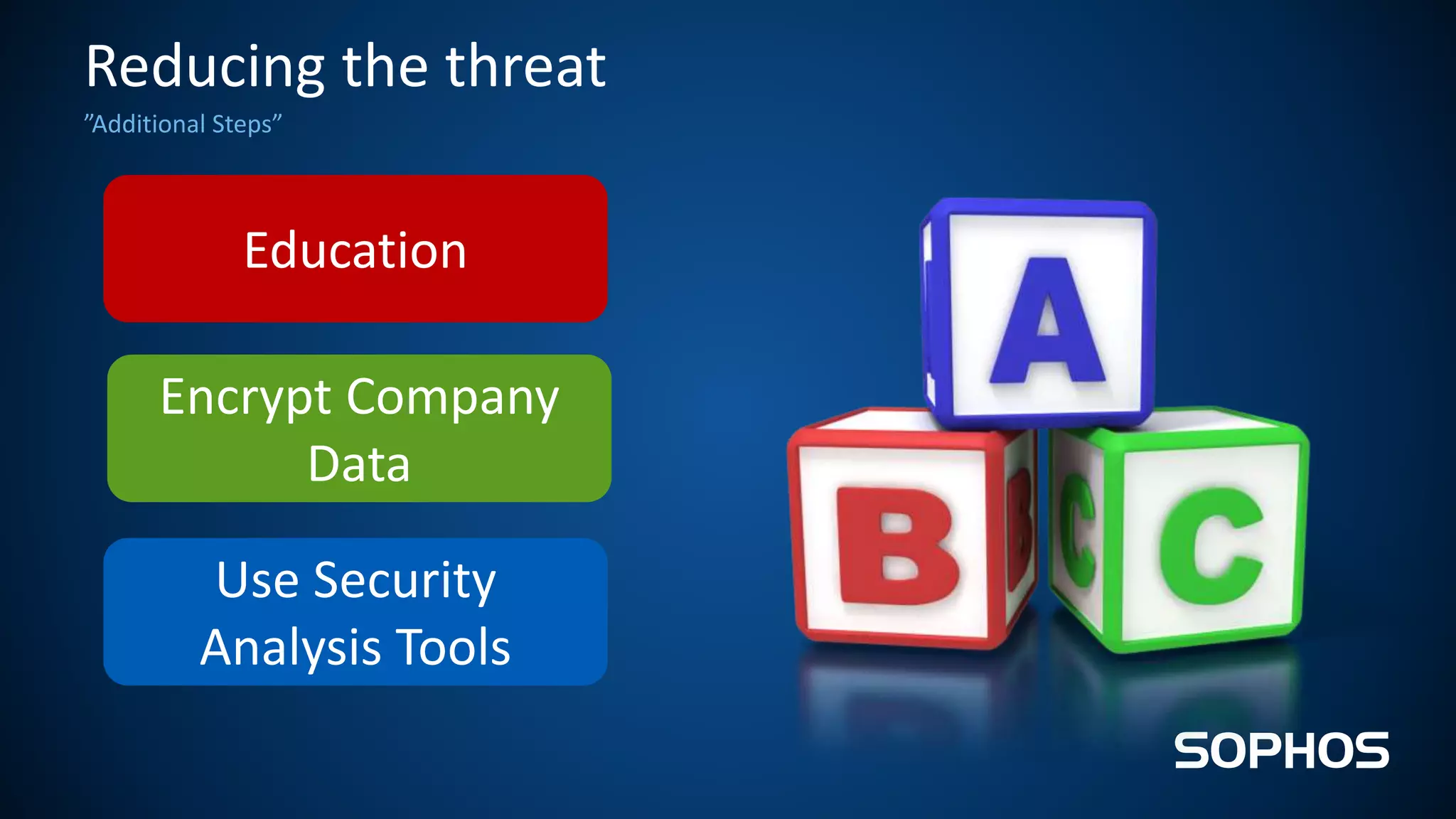 ”Additional Steps”
Reducing the threat
Use Security
Analysis Tools
Education
Encrypt Company
Data
 