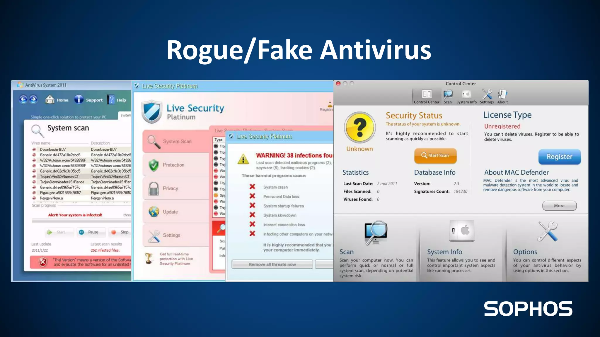 Rogue/Fake Antivirus
 