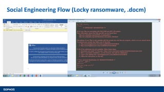 Social Engineering Flow (Locky ransomware, .docm)
 
