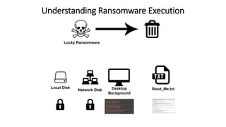 Ransomware - Impact, Evolution, Prevention | PPTX