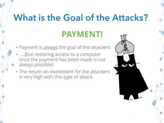 • Payment is always the goal of the attackers
• …..(but restoring access to a computer
once the payment has been made is not
always possible)
• The return on investment for the attackers
is very high with this type of attack.
What is the Goal of the Attacks?
PAYMENT!
 