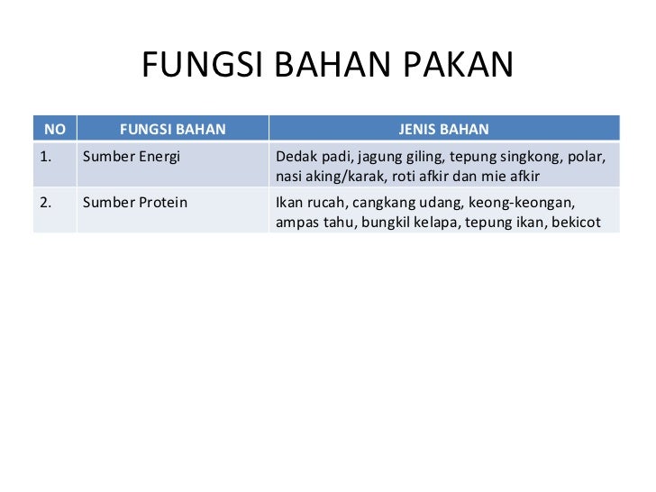 ransum itik petelur ransum itik petelur