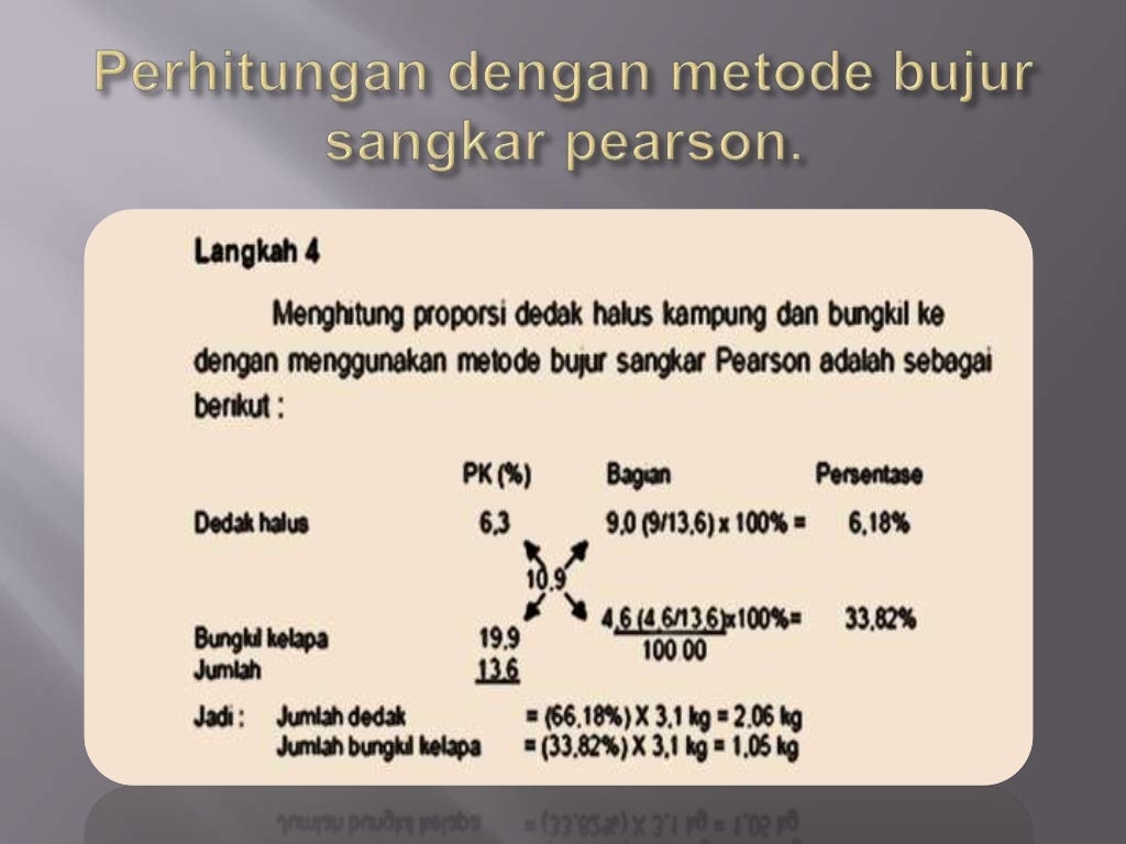 Ransum seimbang sapi potong