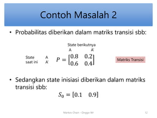 Contoh Masalah 2 
• Probabilitas diberikan dalam matriks transisi sbb: 
푃 = 
A A’ 
0.8 0.2 
0.6 0.4 
• Sedangkan state inisiasi diberikan dalam matriks 
transisi sbb: 
푆0 = 0.1 0.9 
Markov Chain - Onggo Wr 
A 
A’ 
State 
saat ini 
Matriks Transisi 
State berikutnya 
12 
 